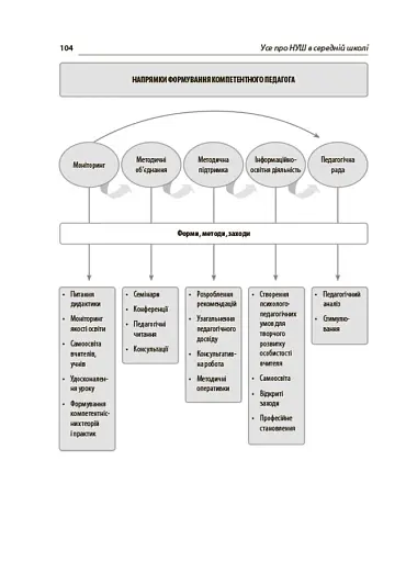 Усе про НУШ в середній школі - фото 7