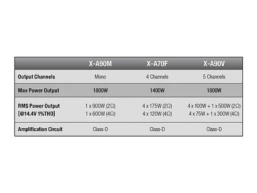 Автомобильный усилитель Alpine X-A90M [55007] - фото 4
