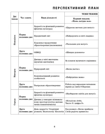 Розгорнутий календарний план. Молодший вік. Березень. Сучасна дошкільна освіта - фото 3