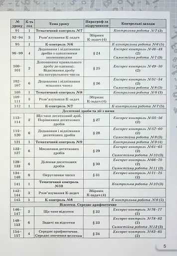 Математика 5 клас. Самостійні та контрольні роботи - фото 4