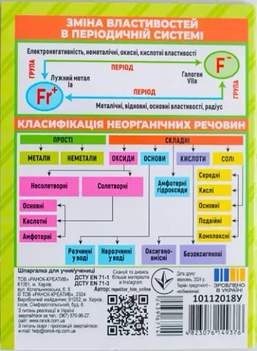 Шпаргалка. Хімія 7-11 клас - фото 2