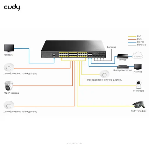 PoE-коммутатор 29-портовый управляемый L2 Cudy GS2028PS4-300W гигабитный с 24 портами PoE, 300W (73-00540) - фото 4