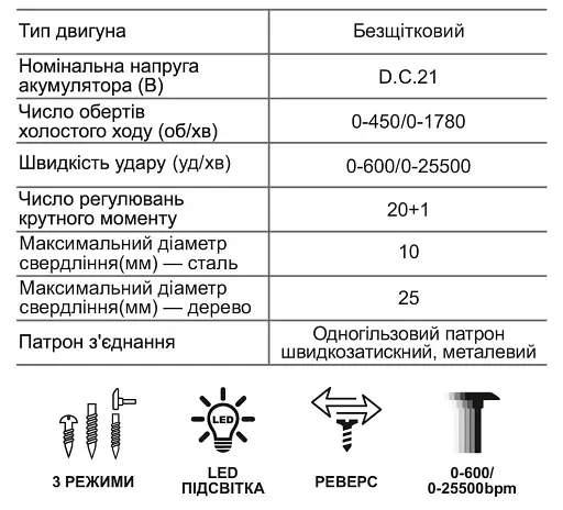 Шуруповерт ударный аккумуляторный бесщеточный Zegor CDAX-21BLH/21В/2 скорости/2 батареи 21В 2Ач/реверс/подсветка/кейс - фото 4