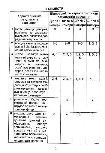 Математика 4 клас. Зошит для діагностувальних робіт - фото 3