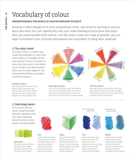 Artist's Drawing Techniques. Discover How to Draw Landscapes, People, Still Lifes and More, in Pencil, Charcoal, Pen and Pastel - фото 2