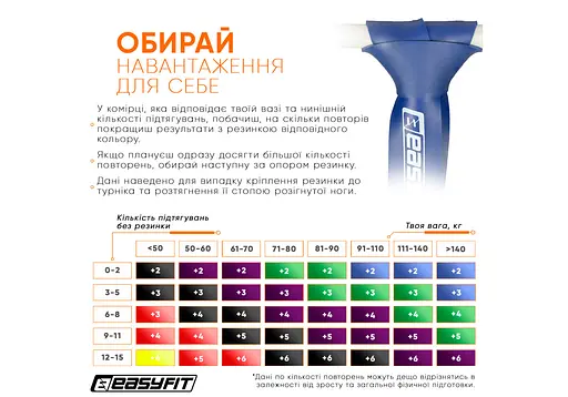 Гумова петля-еспандер Easyfit Origin 50-110 кг гумка для підтягувань, фітнесу та тренувань Синя (EF-1881-BL) - фото 7