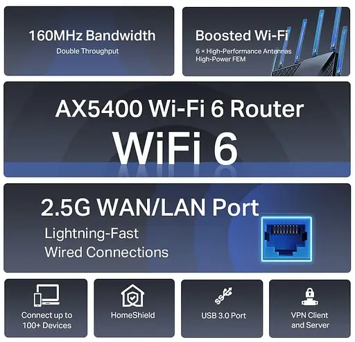 Роутер TP-Link ARCHER AX72 PRO (ARCHER-AX72-PRO) - фото 3