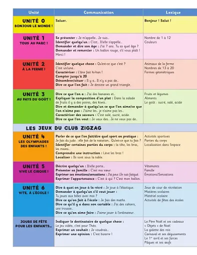 ZigZag+ 1. Niveau A1.1 Livre de leleve + CD audio - фото 2