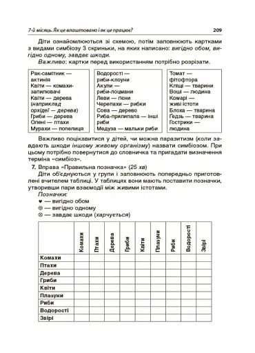 Тематичні дні у 4-му класі. Посібник для вчителя. - фото 9