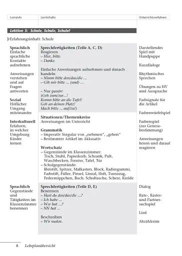 Tamburin 1. Lehrerhandbuch - фото 7