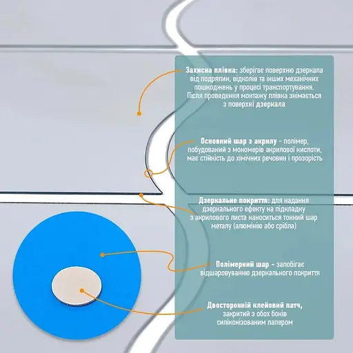 Дзеркальний декор Wall Sticker SW-00002509 акриловий самоклеючий 120х80 мм 6 шт. срібло - фото 4