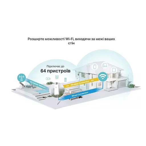 Роутер TP-Link 4G Archer MR402-Outdoor (Archer MR402-Outdoor) - фото 7