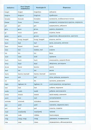 Англійська мова в таблицях і схемах. 5-11 класи - фото 3