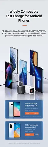 Зарядний пристрій Usams 33w з дисплеєм Digital Display Fast Charger CC152 T46 - фото 9