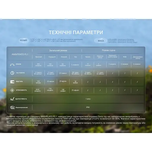 Фонарь налобный Fenix ​​HL17R, черный - фото 19