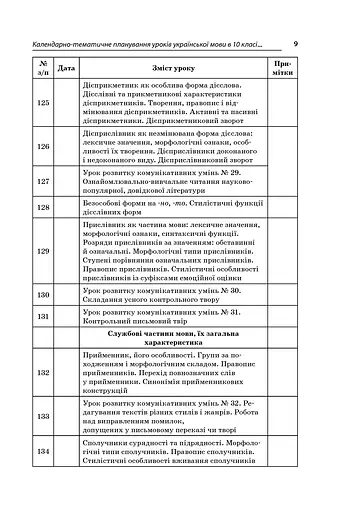 Усі уроки української мови 10 клас 2 семестр. Профіль — українська філологія - фото 8