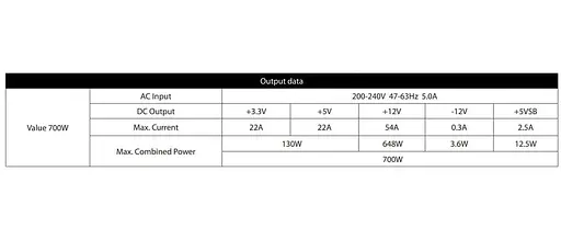 Блок живлення Chieftec Chiefteс 700W VALUE White Bulk (APB-700B8) - фото 4