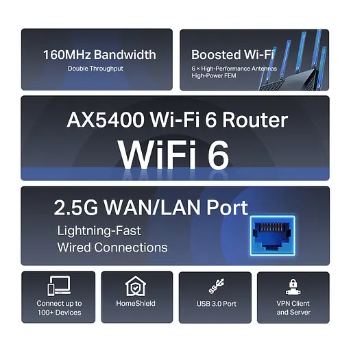 Роутер - беспроводной маршрутизатор TP-Link Archer AX72 Pro - фото 9