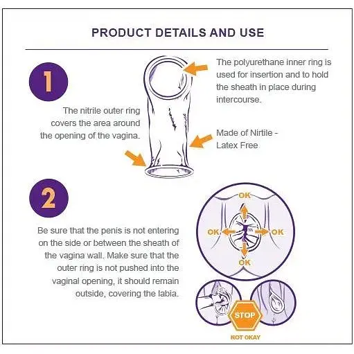 Женские презервативы (фемидомы) The Female Health Company FC2 Female Condom - фото 5
