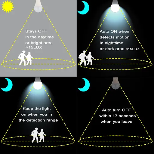 Лампочка з датчиком руху радара, 2 пачки A21 15 Вт (еквівалент 100 Вт) 1500LM E26 D - фото 3