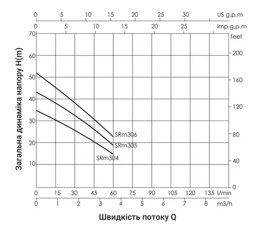 Насос самовсасывающий многоступенчатый Thermo Alliance SRM-306 - фото 3