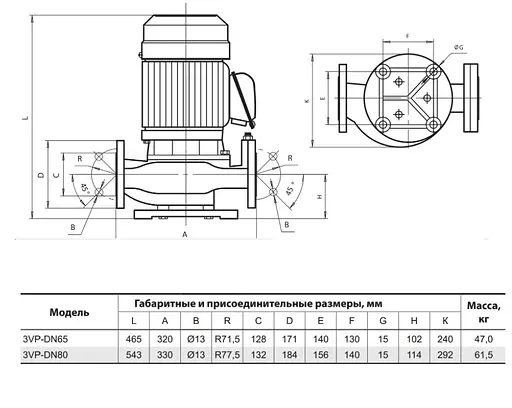 Циркуляционный насос SPRUT 3VP-DN80 - фото 3