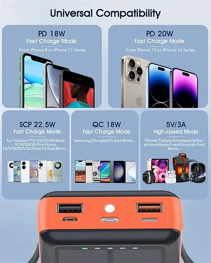 Зарядний пристрій на сонячних батареях Powerbank 619S 20000mAh із ліхтариком та швидкою зарядкою - фото 4