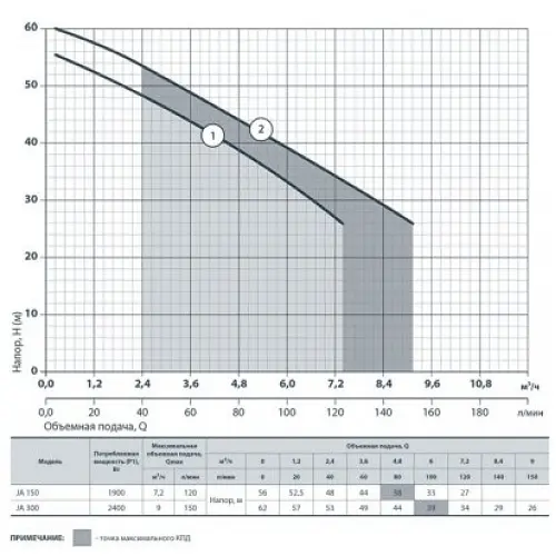 Поверхневий насос NPO JA 300 (4823121300202) - фото 3