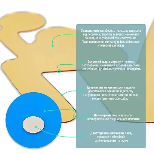 Дзеркальний декор Wall Sticker SW-00002525 акриловий самоклеючий WC 3 шт. золото - фото 3