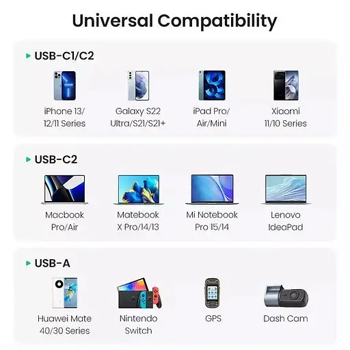 Автозарядный Ugreen CD293 130W 3 USB type-C адаптер быстрой зарядки (90413) - фото 10