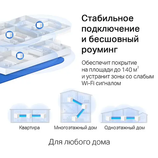 MESH-система Mercusys mesh Halo H30G AC1200 3Pcs White 802.11ac (Halo-H30G-3-pack) - фото 9