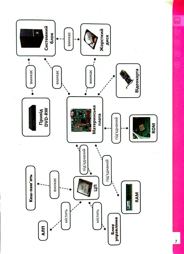 Інформатика 5 клас. Робочий зошит. Частина 1 - фото 10