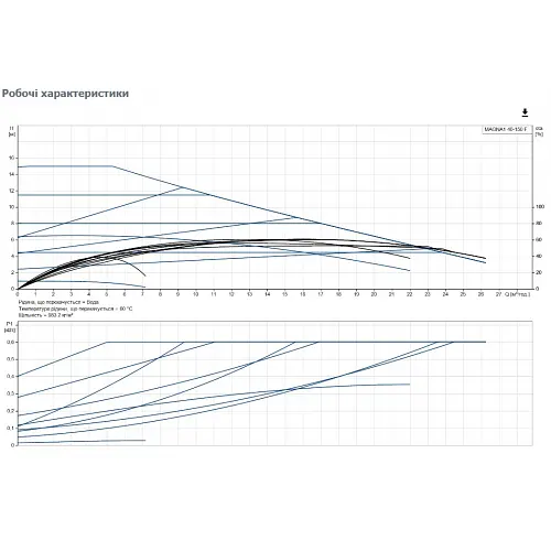 Циркуляционный насос Grundfos Magna1 40-150 F 250 (99221306) - фото 3