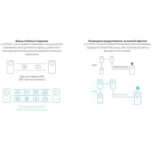 Комплект адаптерiв TP-Link Powerline TL-WPA8631PKIT AV1300, AC1200, (TL-WPA8631P 1шт, TL-PA8010P 1шт) - фото 5
