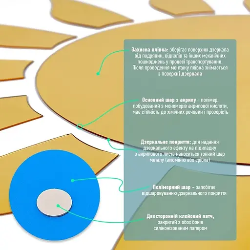 Дзеркальний декор Wall Sticker SW-00002502 акриловий самоклеючий 15 шт. золото - фото 4