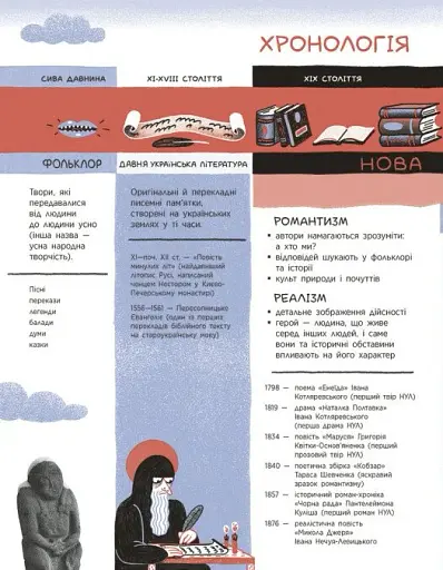 Що воно таке? Українська література - фото 10