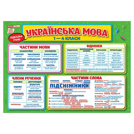 Коврик-подсказка Украинский язык 1-4 класс Ранок 10104250У двусторонний - фото 1