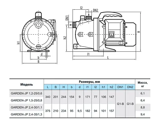 Відцентровий насос NPO Garden-JP 1,2-25/0,6 - фото 4