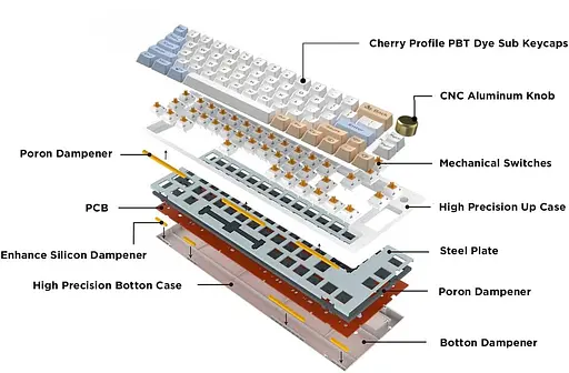 Бездротова механічна клавіатура YUNZII VN66 з гарячою заміною, клавіатура 65% з рабиною рукою, Bluetooth/Wired/2,4 ГГц бездротова - фото 3