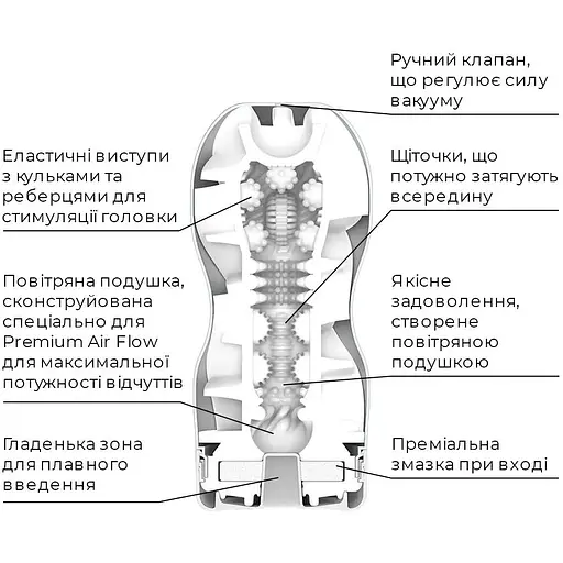 Мастурбатор Tenga Premium Air Flow Cup - фото 4
