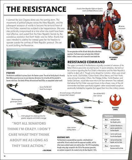 Star Wars The Complete Visual Dictionary With Exclusive Cross-Sections - фото 7