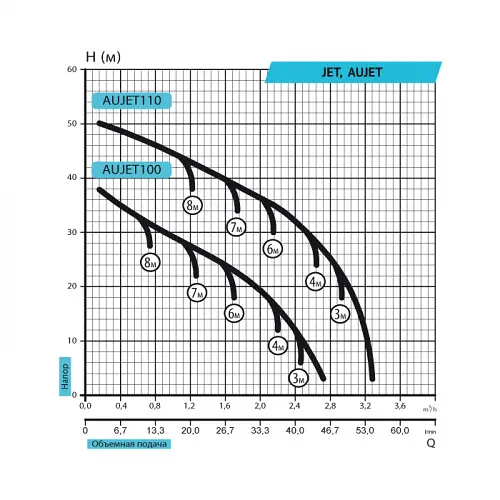 Поверхностный насос Rudes JET 100 10250 - фото 4