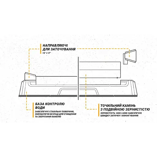 Точилка механічна Work Sharp Benchtop Whetstone Sharpener WSBCHWHT-I - фото 6
