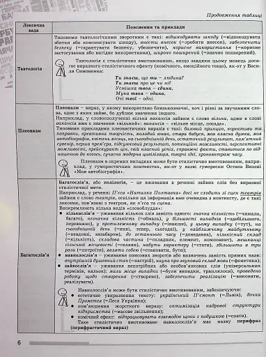 ЗНО 2024. Українська мова. Комплексна підготовка - фото 5