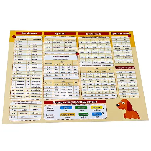 Картонка-подсказка Немецкий Язык 1 кл. ZIRKA 109265 - фото 2