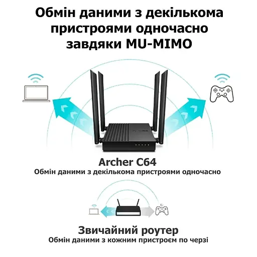 Маршрутизатор TP-Link ARCHER C64 AC1200 4xGE LAN 1xGE WAN MU-MIMO - фото 5