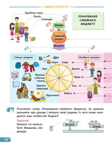 Я досліджую світ. 4 клас. Підручник у 2-х частинах. Частина 2 - фото 2