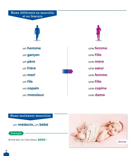 Ma Grammaire pour apprendre le français A1-B2 Livre - фото 4