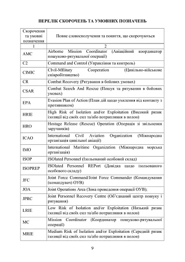 Доктрина «Пошук та рятування» - фото 8