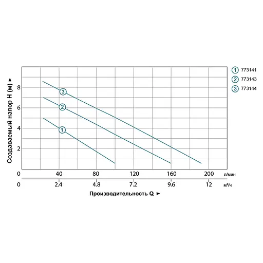 Дренажний насос Leo LKS-256P 773141 - фото 2